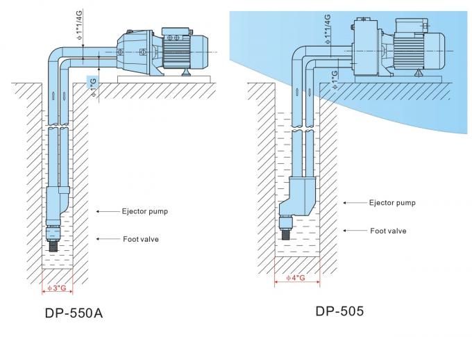 Bomba de água elétrica de alta pressão do poço profundo com corpo 1HP do injetor