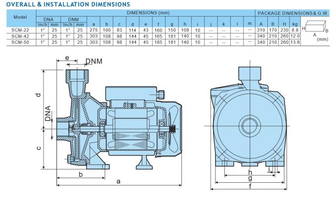 Bomba de água centrífuga elétrica horizontal de baixa pressão 0.5HP da série de SCM 0
