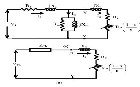 circuito equivalente do motor de indução da fase monofásica