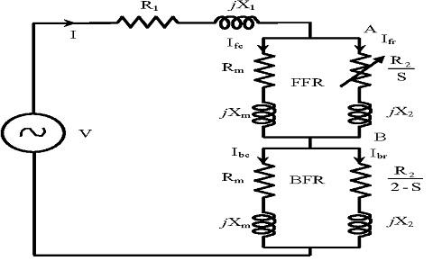 circuito do motor de indução da fase monofásica na condição do rotor da paralisação