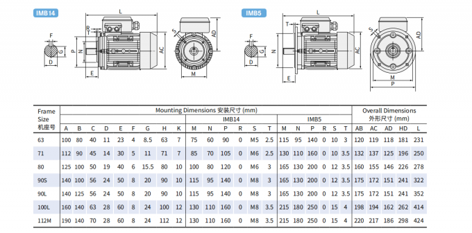 Motor el&eacute;trico AC de fase &uacute;nica 2.2KW 3HP 380V 50HZ 2300 RPM Casamento de alum&iacute;nio fechado &agrave; prova de explos&atilde;o 110V Motor de bomba 5KW 1