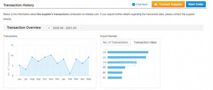 Motor el&eacute;trico AC de fase &uacute;nica 2.2KW 3HP 380V 50HZ 2300 RPM Casamento de alum&iacute;nio fechado &agrave; prova de explos&atilde;o 110V Motor de bomba 5KW 31