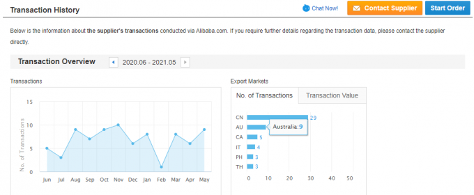 Motor el&eacute;trico AC de fase &uacute;nica 2.2KW 3HP 380V 50HZ 2300 RPM Casamento de alum&iacute;nio fechado &agrave; prova de explos&atilde;o 110V Motor de bomba 5KW 33
