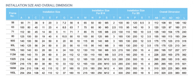 Motor de indução elétrico trifásico de 5,5KW 4HP Eixo macho 380V AC Voltagem 50Hz À prova d'água Potência nominal de 5KW para máquina de limpeza 7